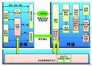 泰信下载式无卡CA