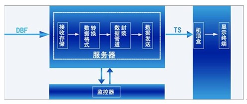 泰信股票信息系统