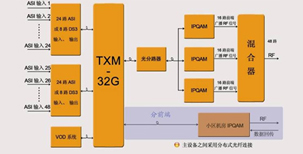 泰信IP设备前端和分前端系统框图